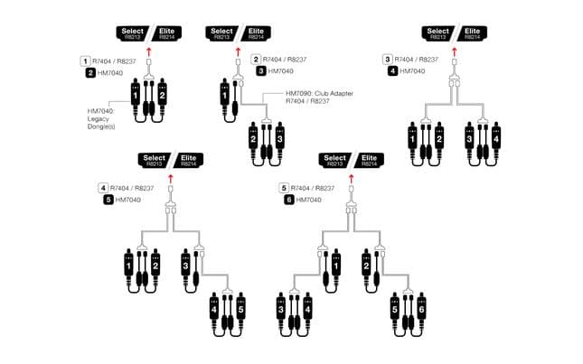 HM7090: Modulo Multiutente (3)